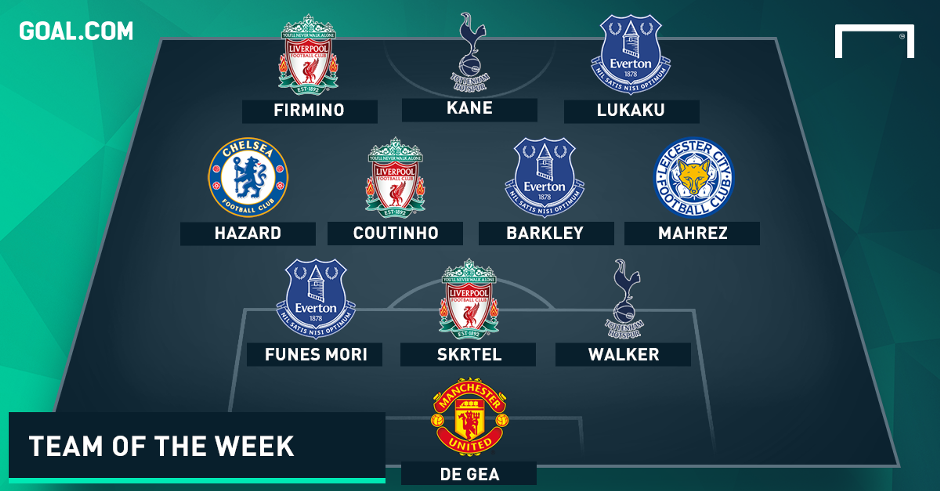 Team of the Week | How do they line up?