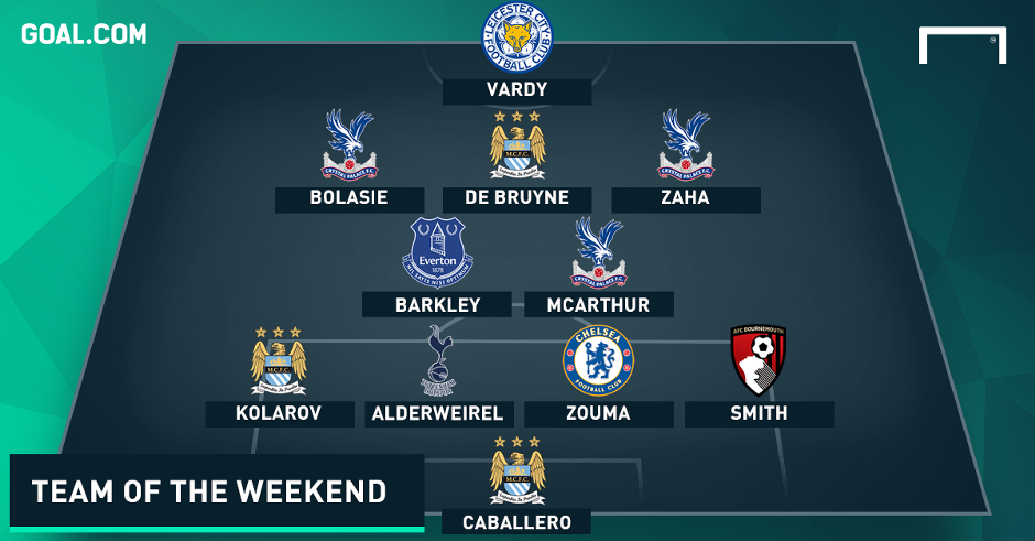 Premier League Team of the Weekend 30112015