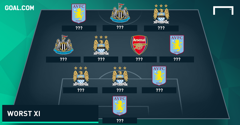 Premier League Worst XI