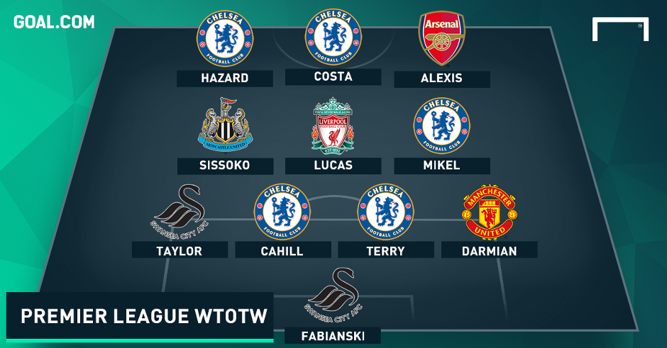 PL Worst Team of the Week tease