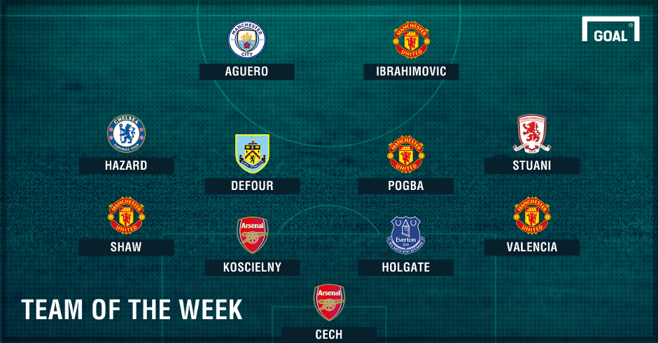 Premier League Team Of The Week