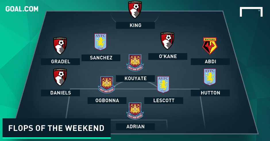Worst Premier League Team of the Weekend