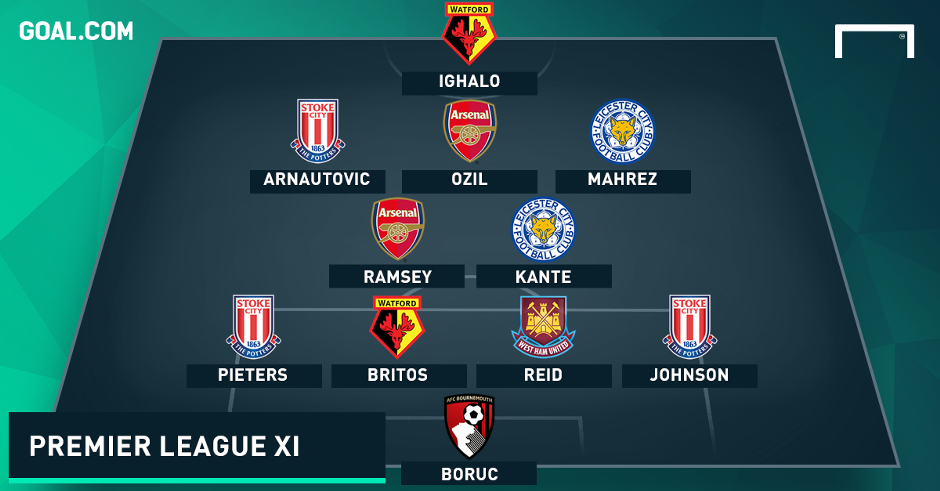 Premier League Team of the Week December 5-6