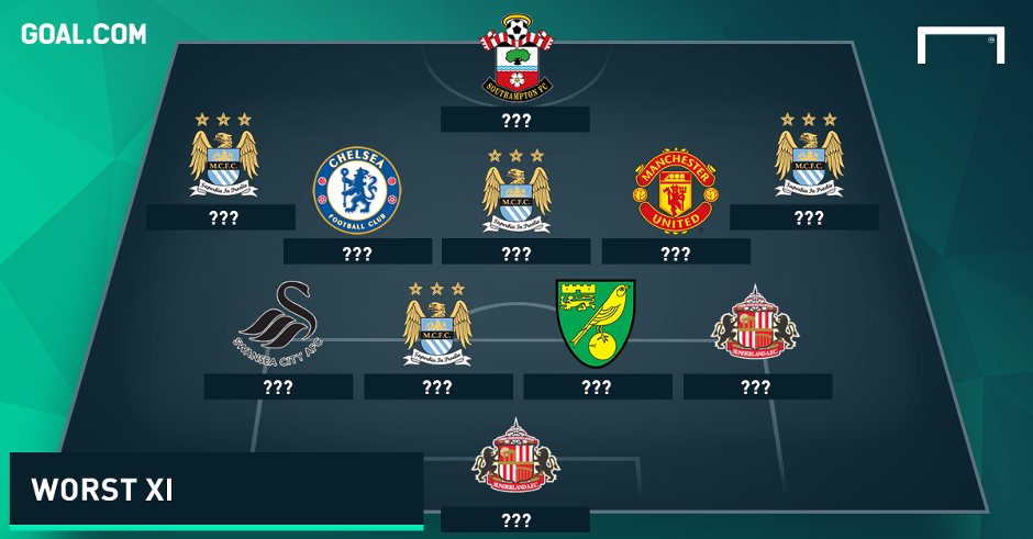 Premier League Worst Team of the Weekend December 5-6