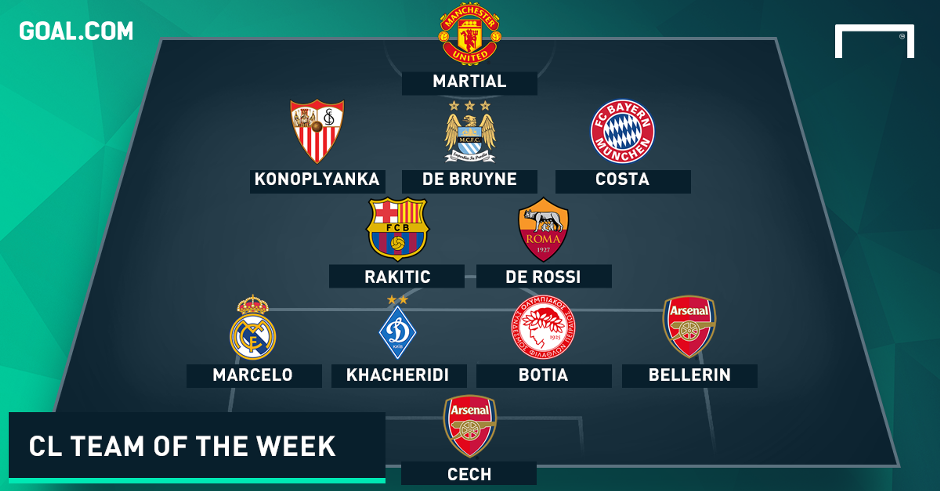 Champions League Team of the Week - Goal.com