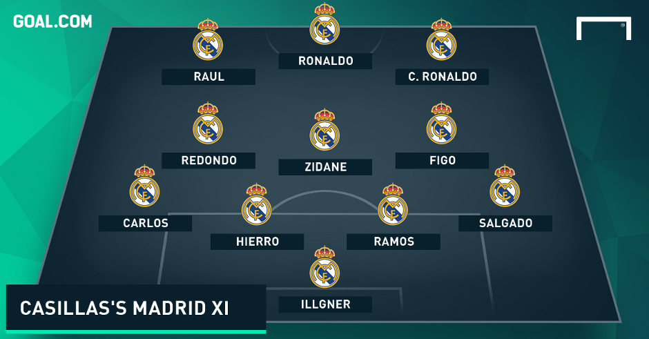 Iker Casillas Real Madrid XI