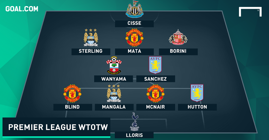 Worst Premier League Team of the Weekend