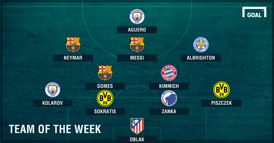 GFX Champions League Team of the Week