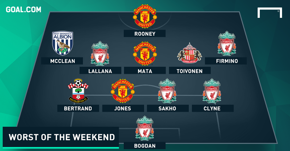 Premier League Worst Team of the Weekend