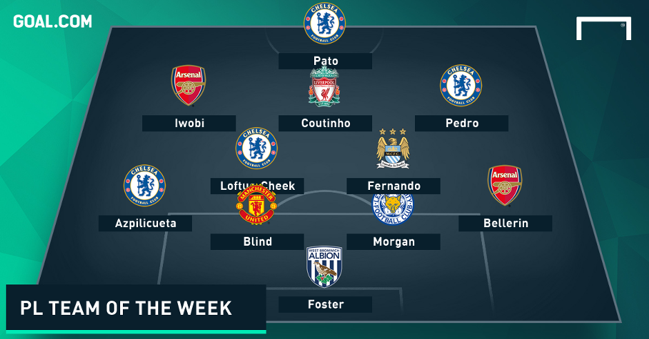 PL team of the week