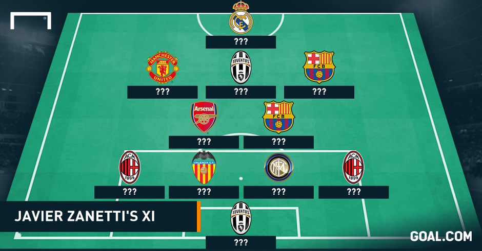 Javier Zanetti's Champions League XI tease