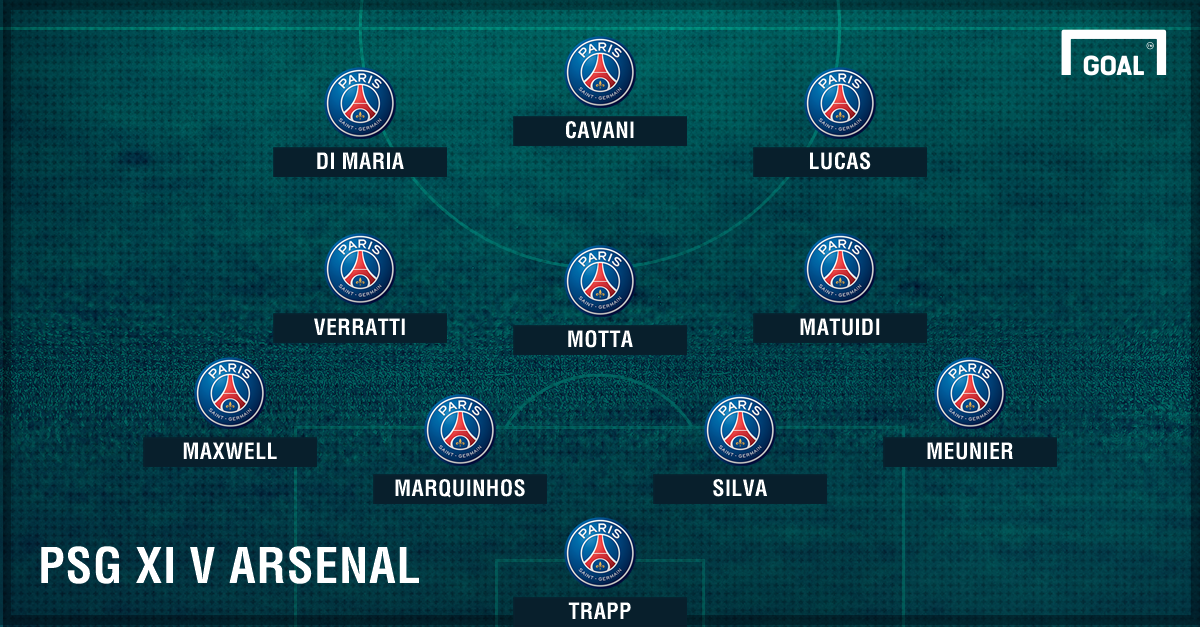 How Arsenal and PSG could line up in the Champions League  Goal.com