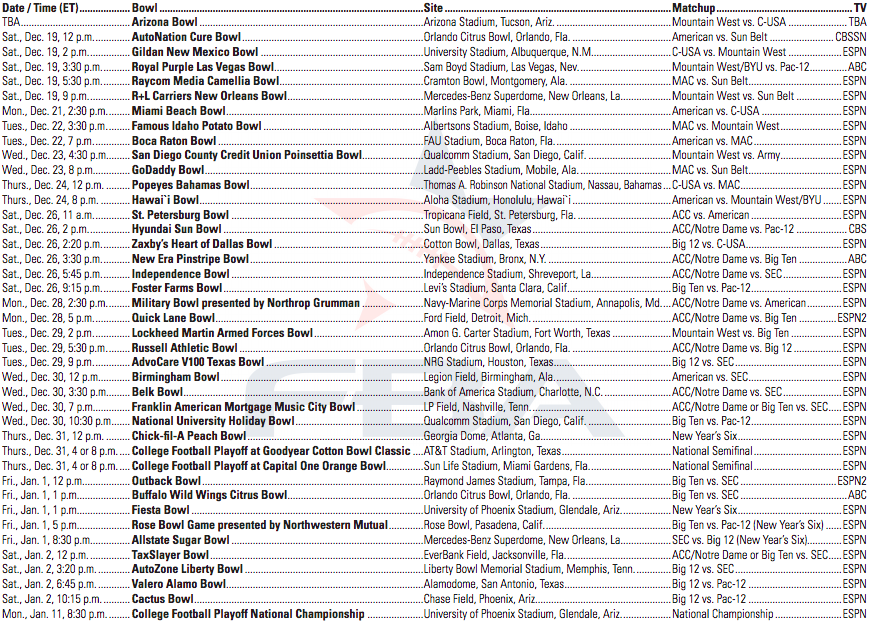Complete 2015 bowl schedule released NCAA Football Sporting News
