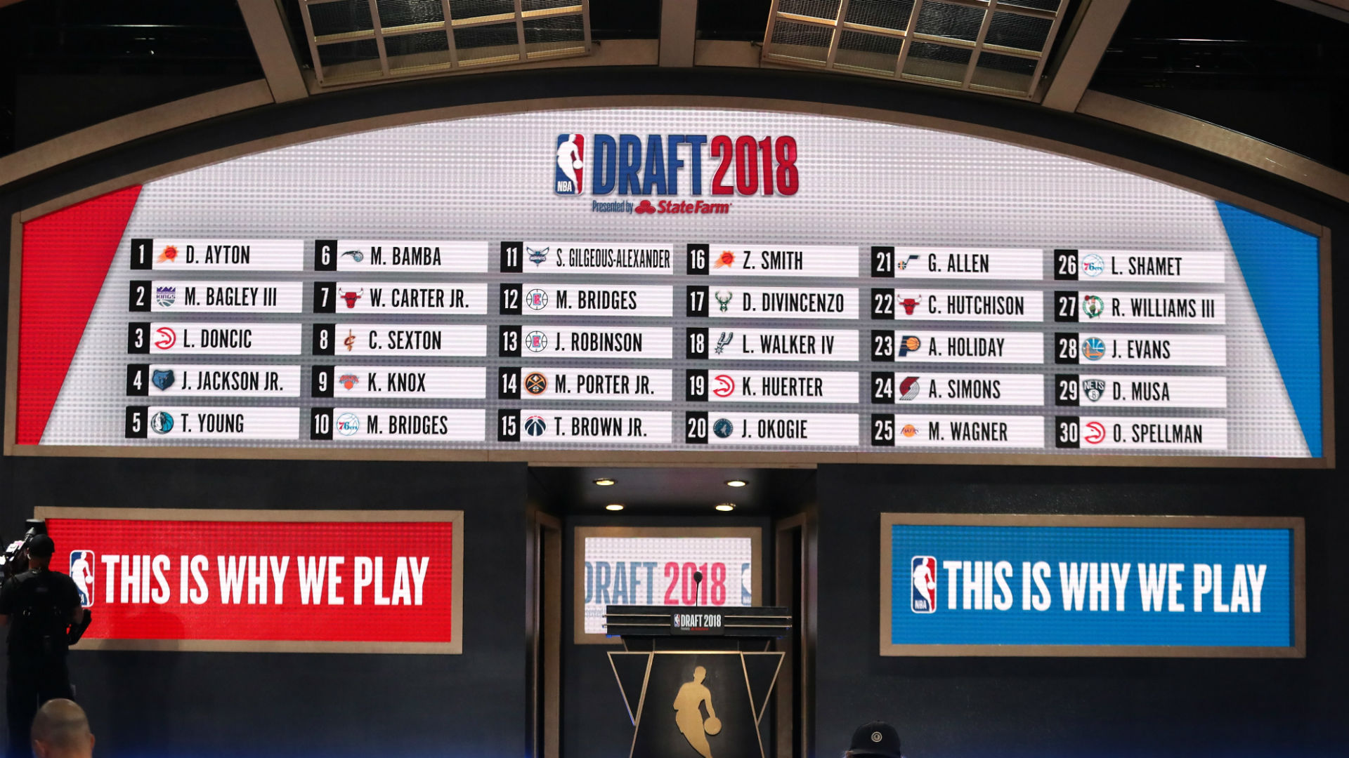 NBA Draft 2018: Five Takeaways From Drama-free Night | NBA | Sporting News