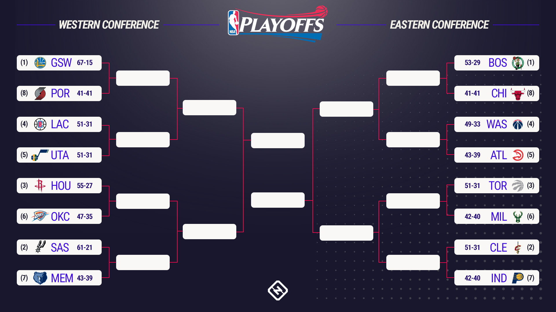 Nba Playoffs Bracket Printable 2024