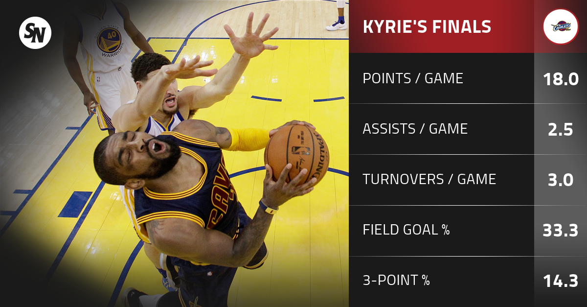 Kyrie irving finals stats new arrivals