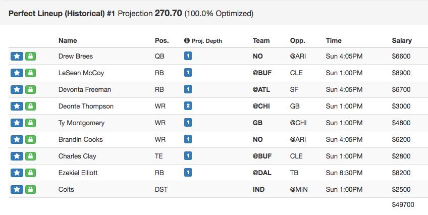 mike clay dfs lineup