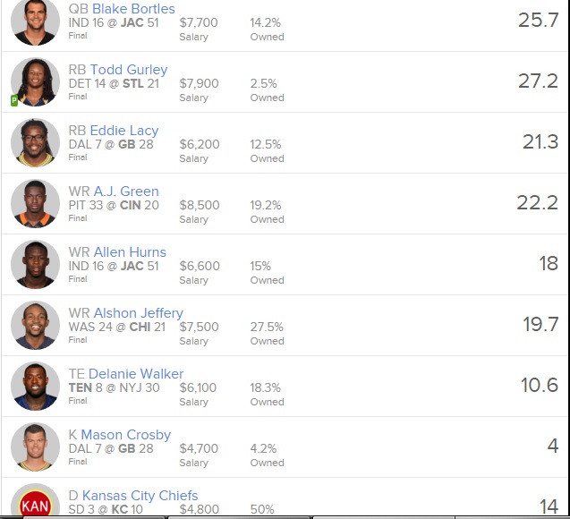 best fanduel lineup week 14