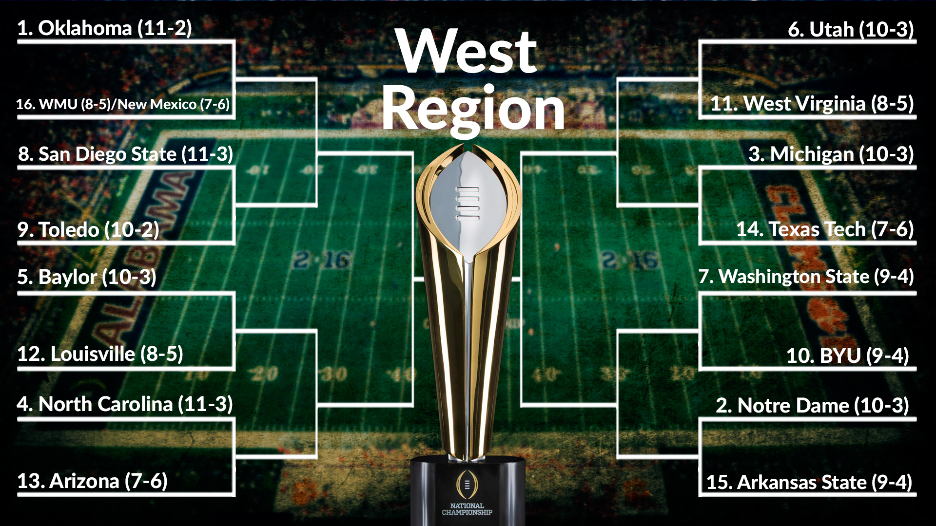 College Football As A 68-team Playoff? Here's How That Bracket Looks ...