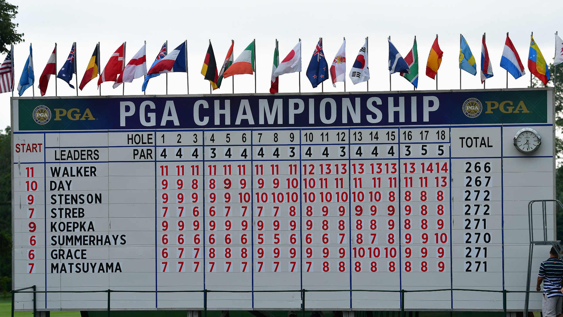 PGA Tour Leaderboard: Live Scores From 2018 PGA Championship | Golf ...