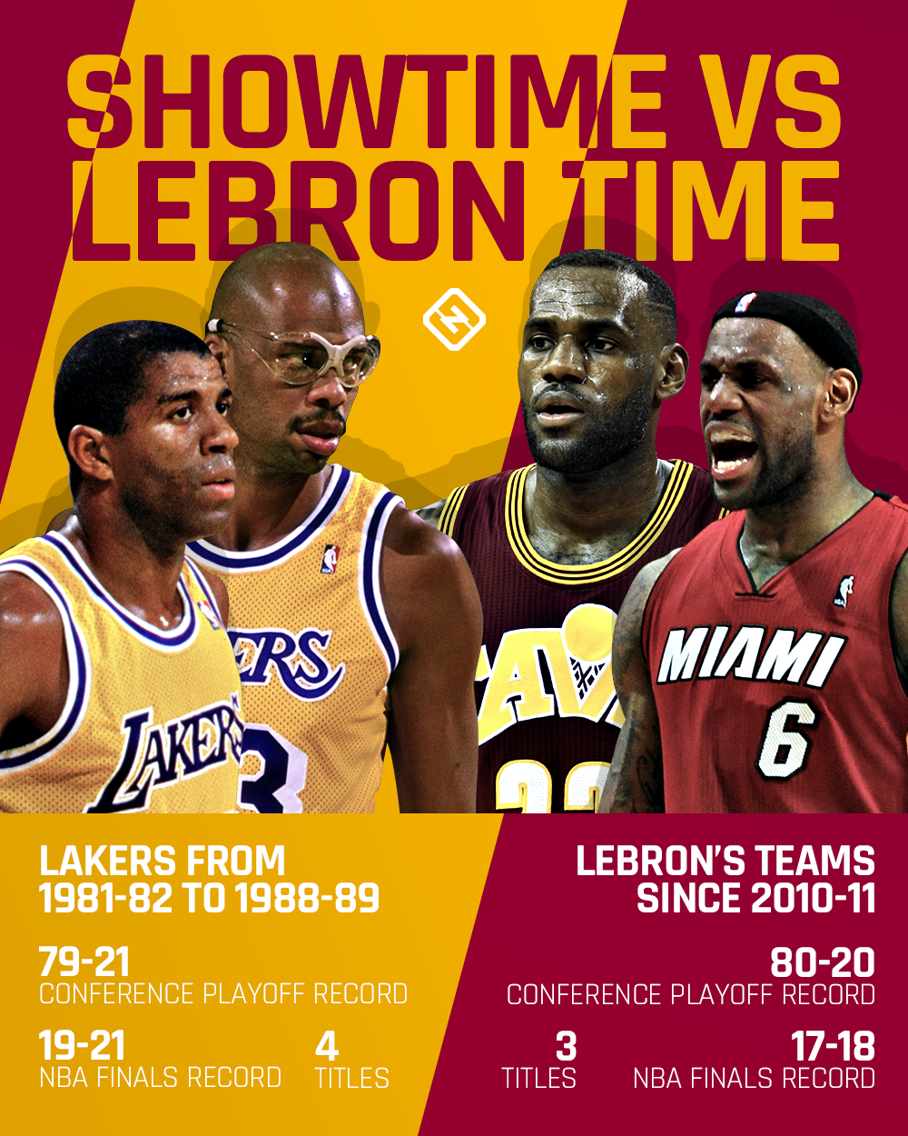 Lebron James Conference Dominance On Par With Magic Johnsons Showtime Lakers Nba 