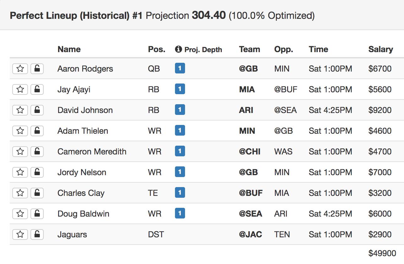 draftkings perfect lineup