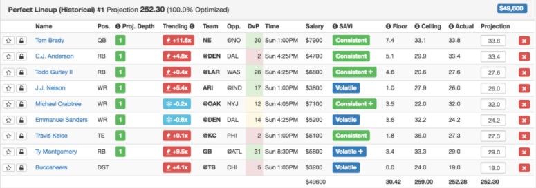 perfect lineup fantasy football