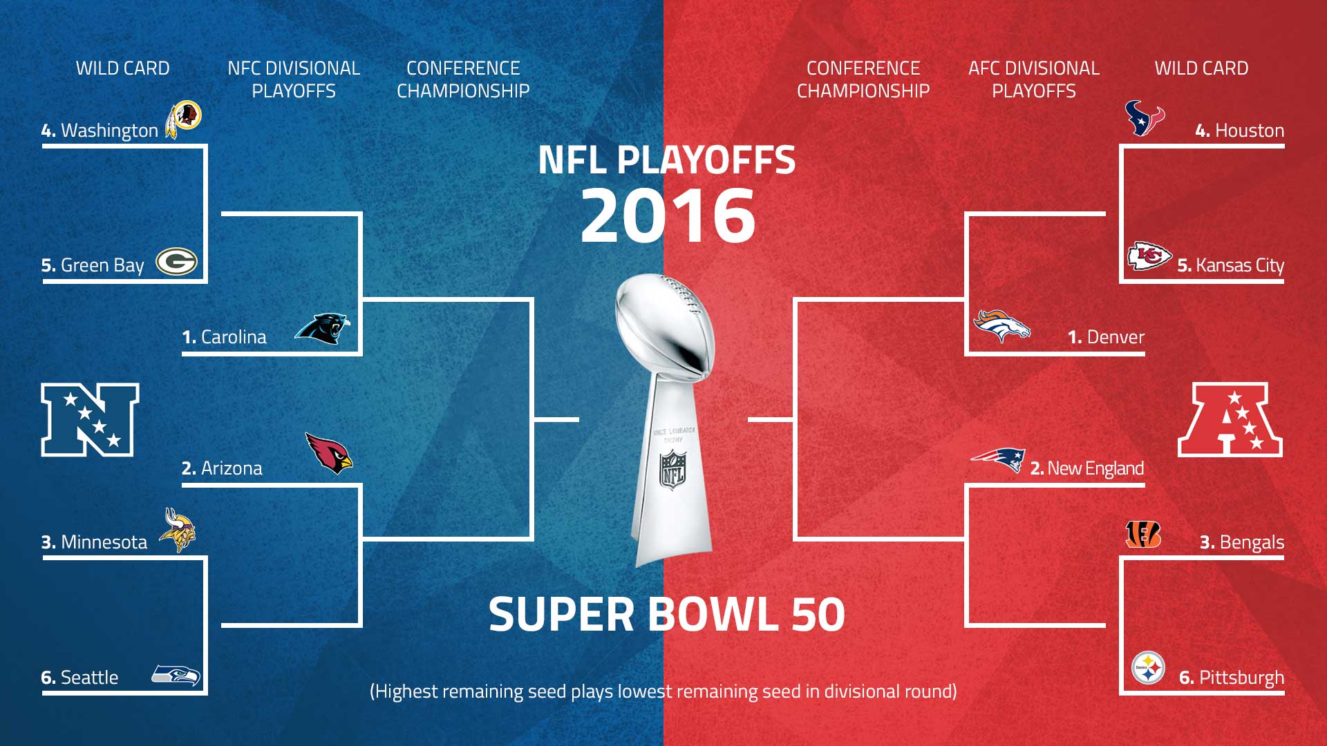 NFL Playoffs Schedule (Updated) 