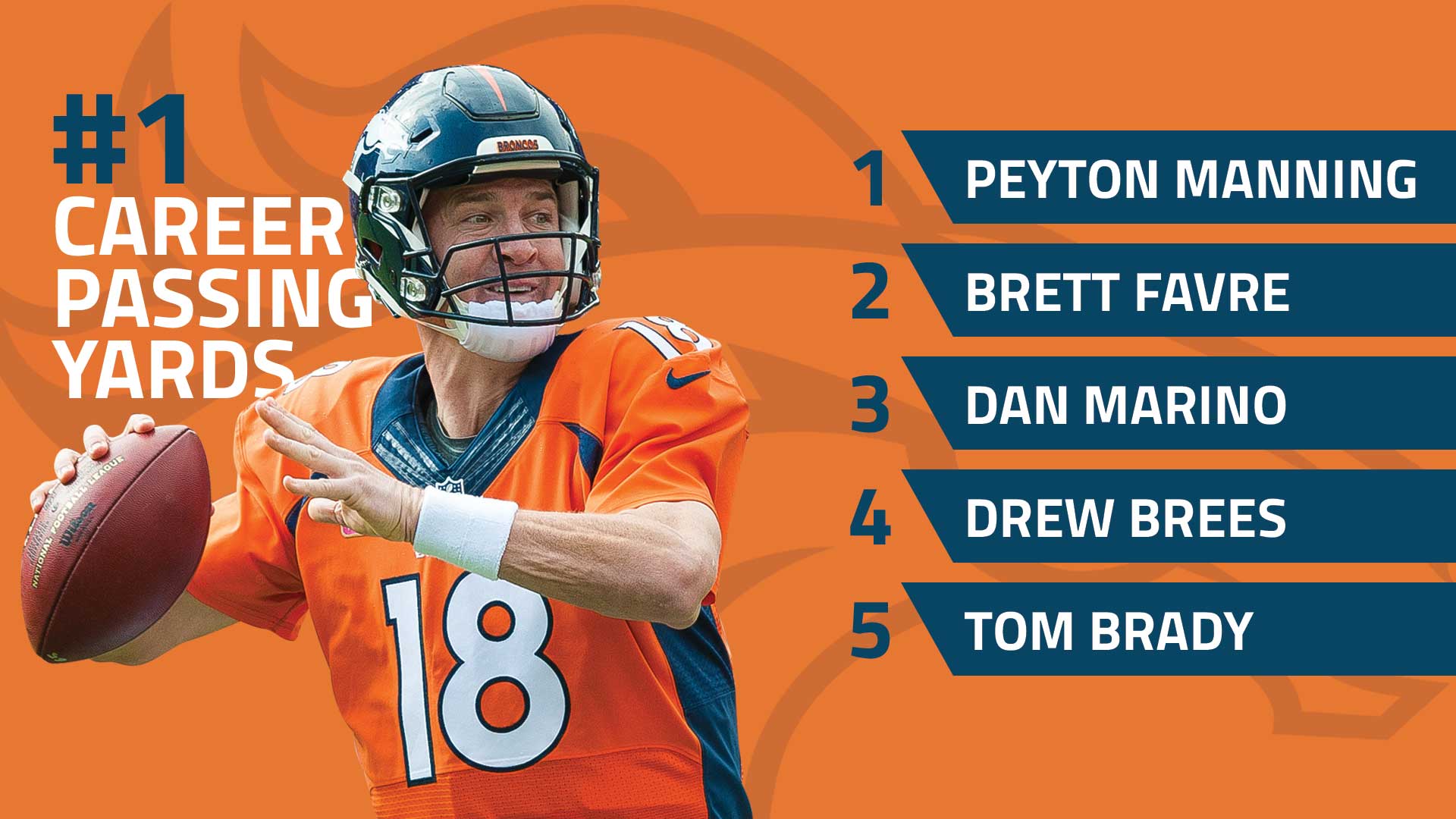 Peyton Manning owns record books, but it's not storybook. and getting....