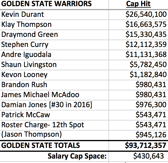 Salary cap nba sales 2017