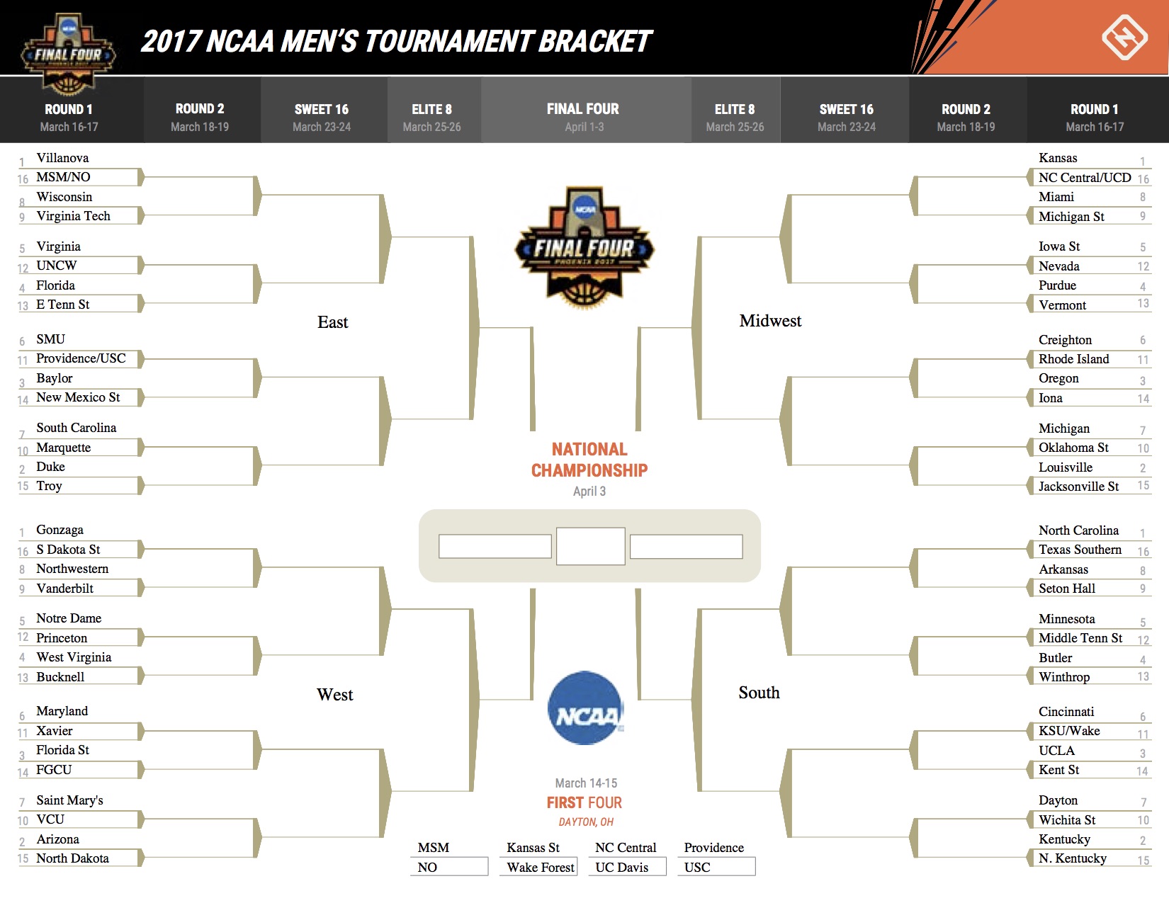 2025-2025 Ncaa Tournament
