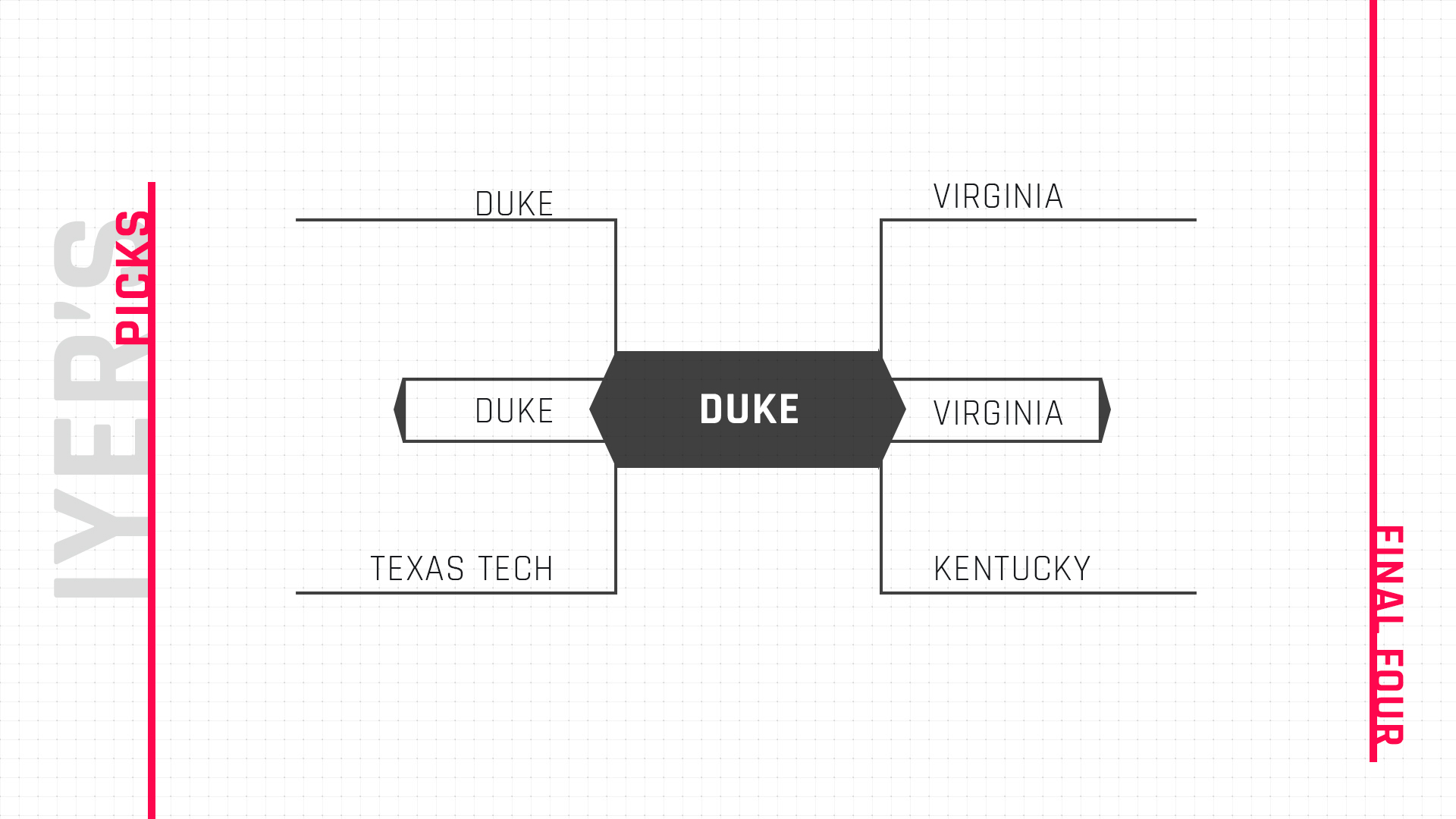 March Madness 2019 Using KenPom to predict NCAA bracket upsets, Final