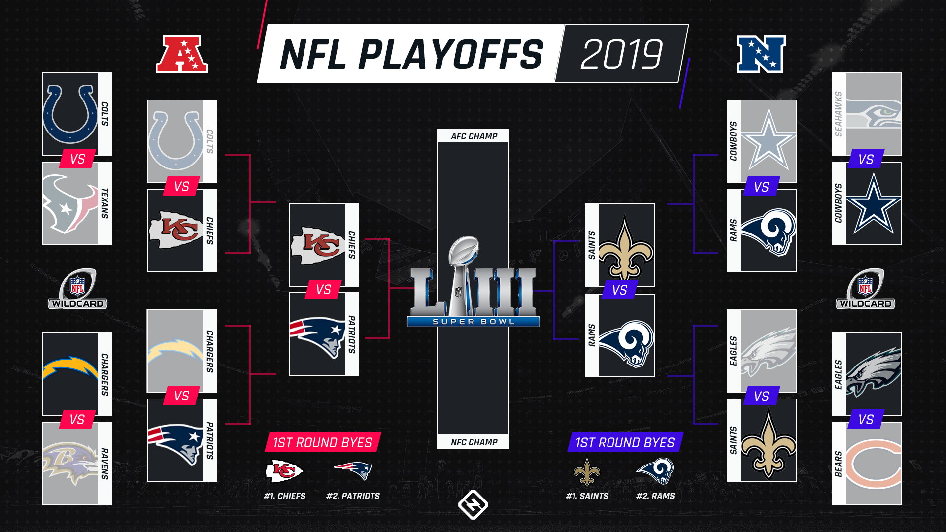 NFL playoff schedule Kickoff times, TV channels for AFC, NFC