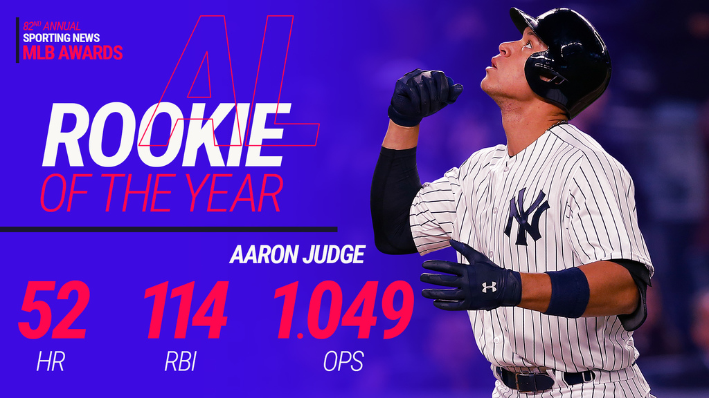 Yankees' Aaron Judge wins Sporting News AL Rookie of the Year MLB