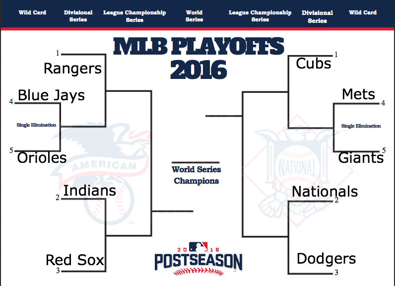 MLB playoffs 2016: TV schedule, game times for baseball's postseason