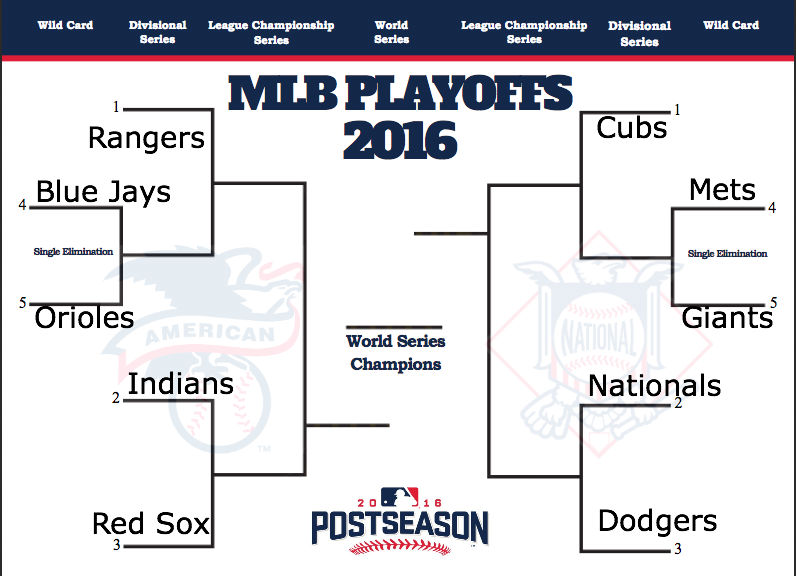 Printable 2016 MLB postseason bracket