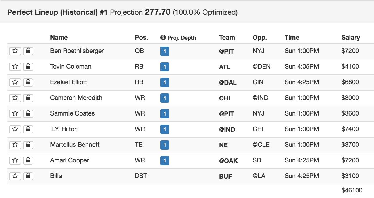 Week 5 DraftKings & FanDuel Winning GPP Lineup Review