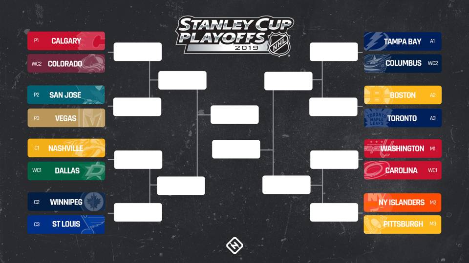 NHL playoffs schedule 2019: Full bracket dates times TV channels for