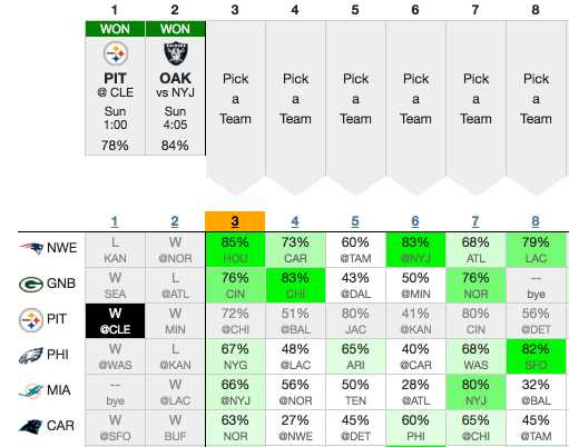 Expert Week 3 NFL Picks: Advice for Pick 'em, confidence, survivor