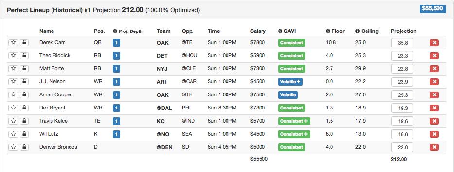 best fanduel parlays today