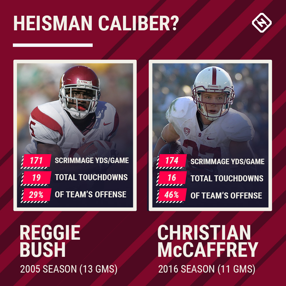 Why Stanford's Christian McCaffrey should win the Heisman Trophy - Sports  Illustrated