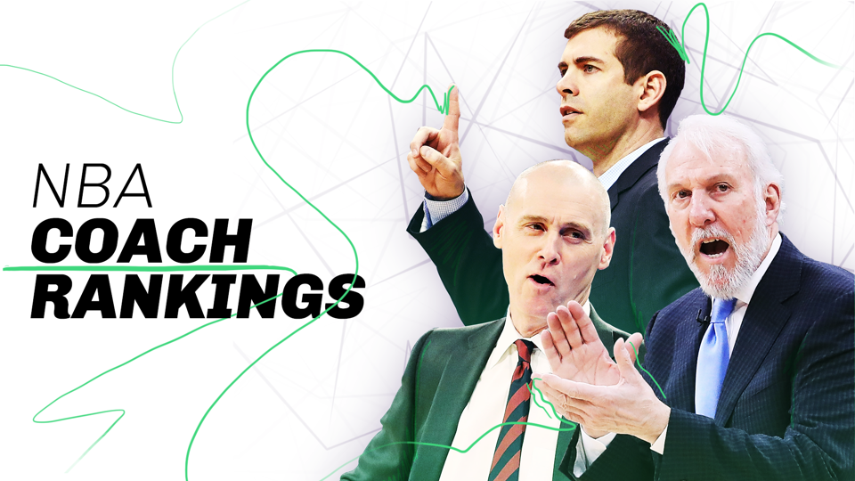 NBA coach rankings Familiar face lands at top heading into 201819