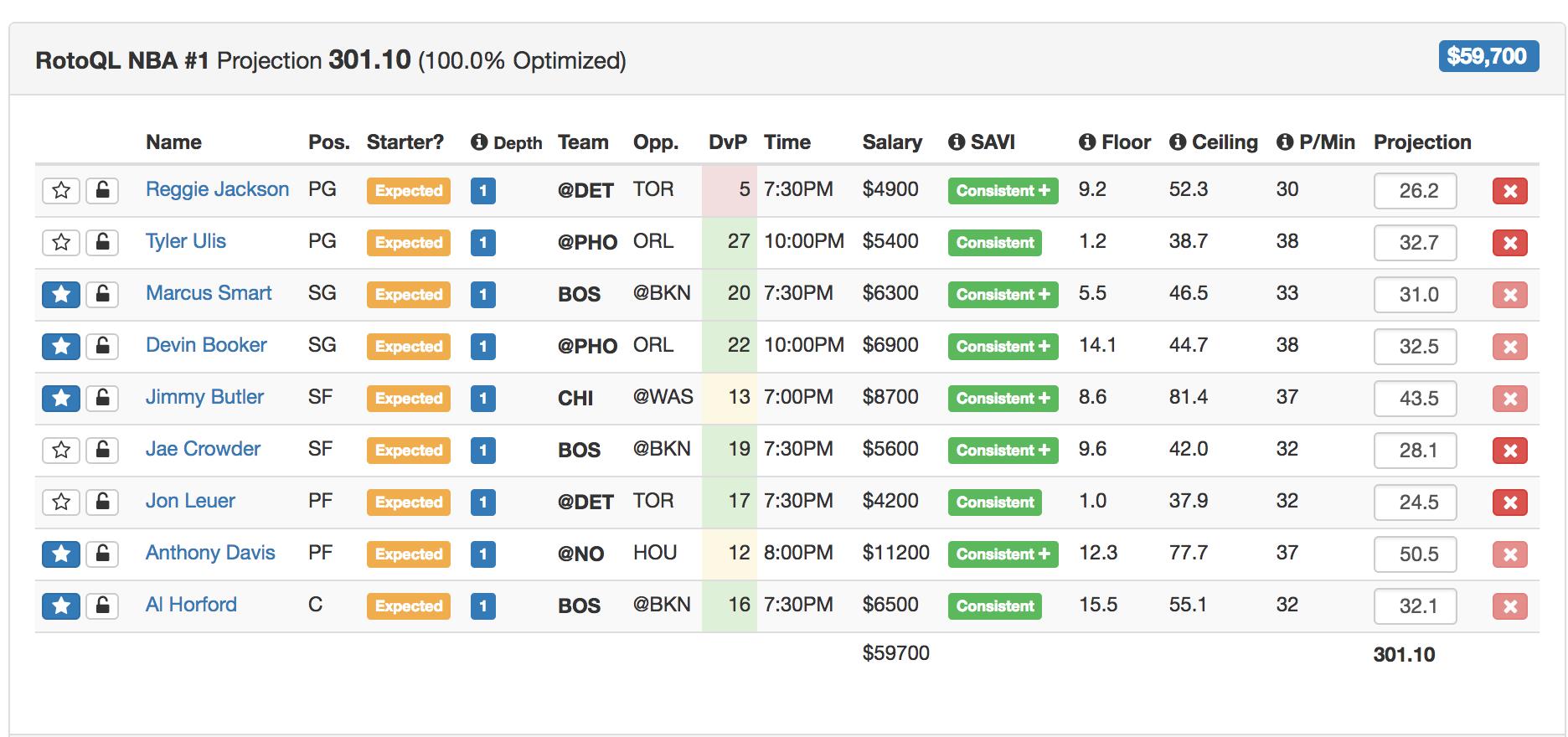 basketball fanduel