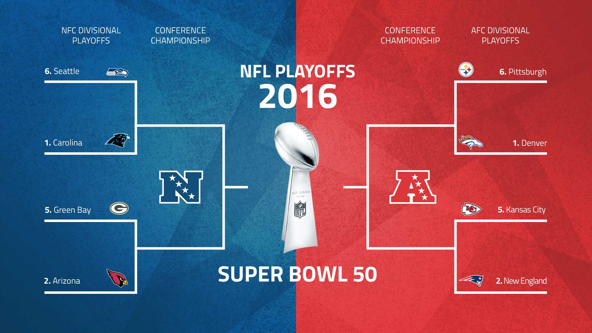 NFL Divisional Round Predictions Thread (2016 Playoffs) : r/nfl