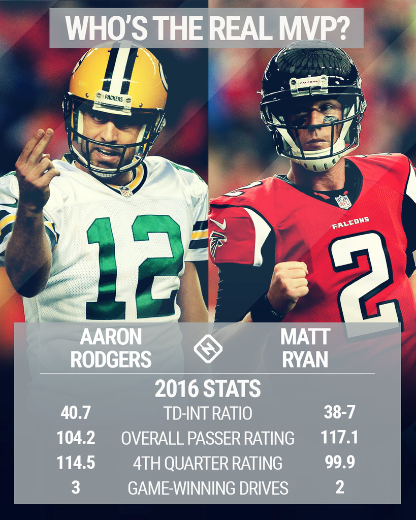 http://images.performgroup.com/di/library/sporting_news/b7/f6/rodgersvsryan1024jpg_17sv2gmng0qxh16m9d8d1x2aye.jpg