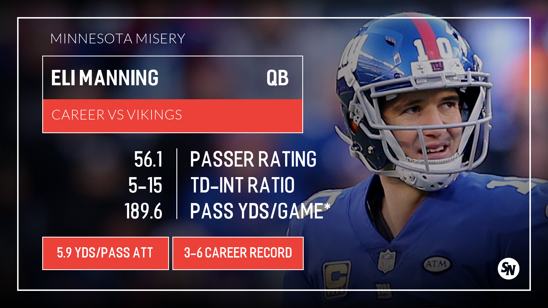 What Is Your Single Favorite Eli Manning Pass?