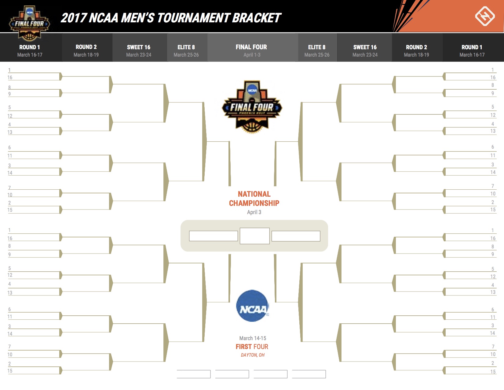 NCAA Tournament 2017: Printable March Madness bracket | NCAA Basketball | Sporting News
