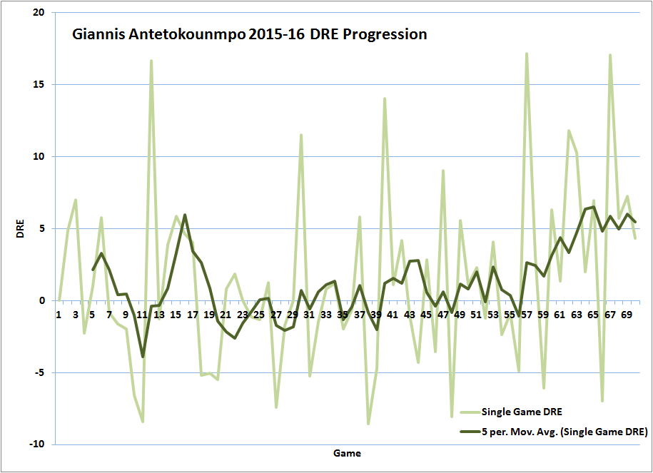 Freaksgiving: Giannis Antetokounmpo is now a point guard, a center and  everything in between - Brew Hoop