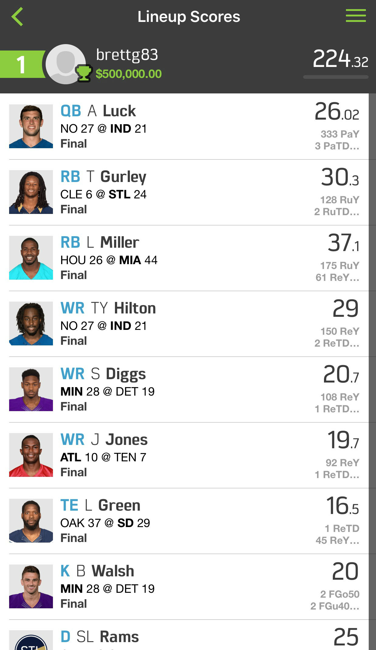 best draftkings lineup this week