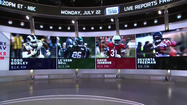 NFL Network's Daniel Jeremiah unsure if Los Angeles Chargers RB Melvin Gordon will earn 'elite' RB contract status NFL Network's Daniel Jeremiah unsure if Los Angeles Chargers RB Melvin Gordon will earn 'elite' RB contract status